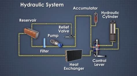 What other liquid can be used in a hydraulic system?
