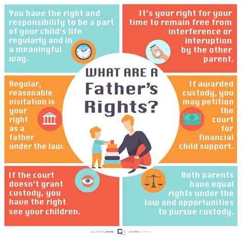 What parental rights does a father have in Texas?