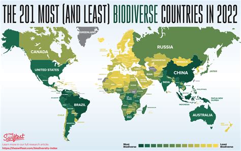 What part of Canada is the most biodiverse?