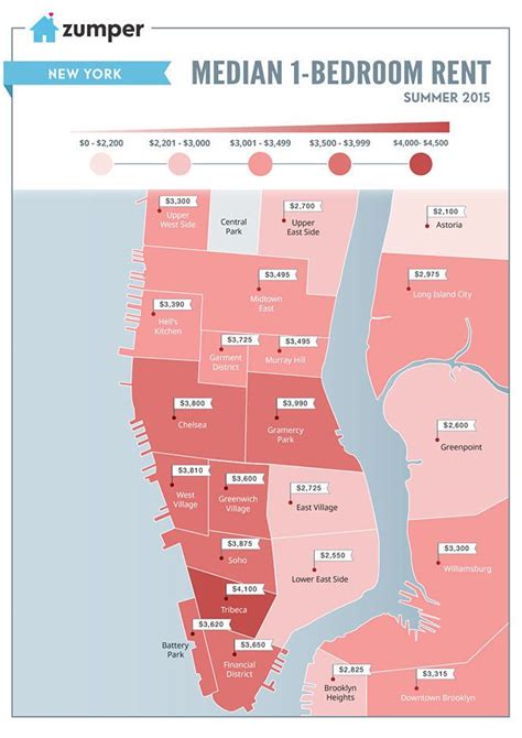 What part of Manhattan is the cheapest?