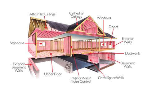 What part of house is best to insulate?