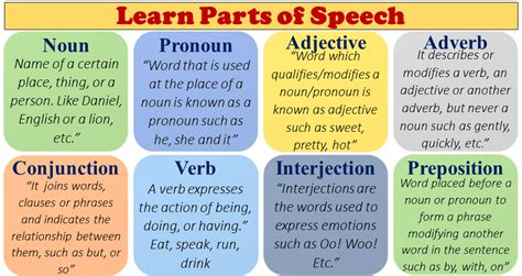 What part of speech is loud?