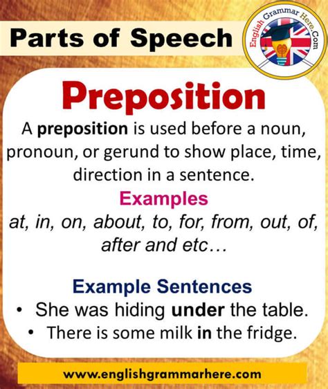 What part of speech is proposition?