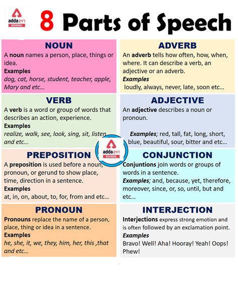 What part of speech is very?