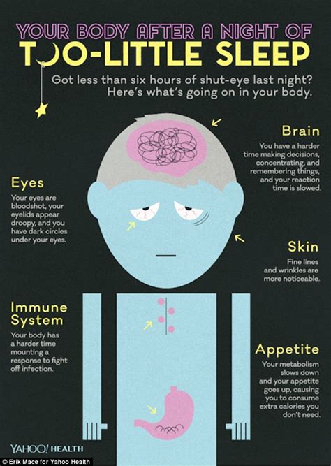 What part of the body does not sleep while sleeping?