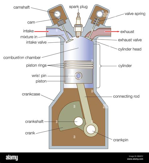 What part of the engine can't get wet?