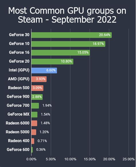 What percent does Steam take reddit?