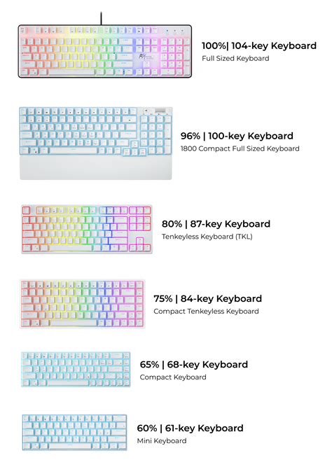 What percent is a 104-key keyboard?