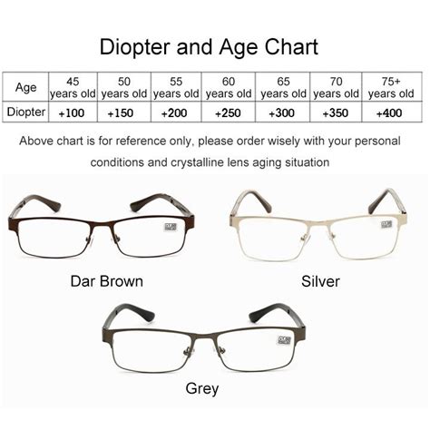 What percent of 18 year olds wear glasses?