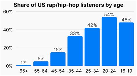 What percent of Americans listen to K-pop?