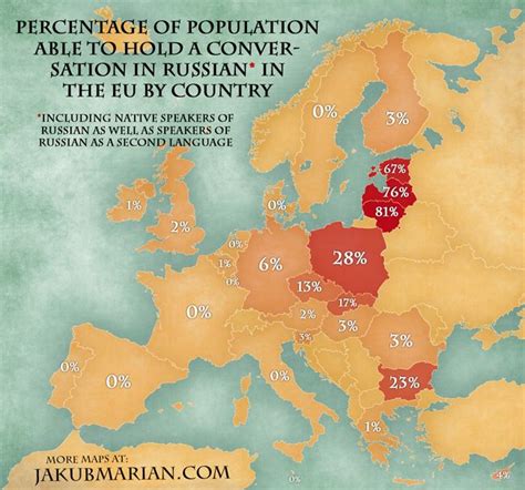 What percent of Europe is Russia?