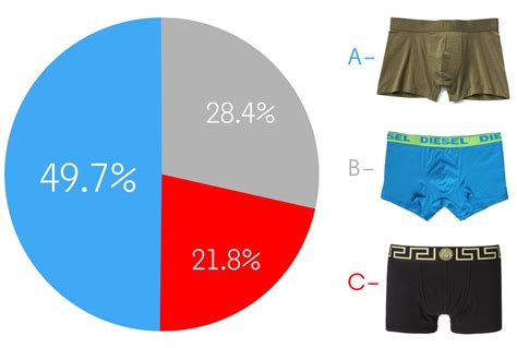 What percent of guys wear briefs?