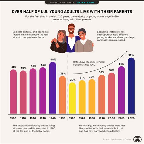 What percent of kids like their parents?