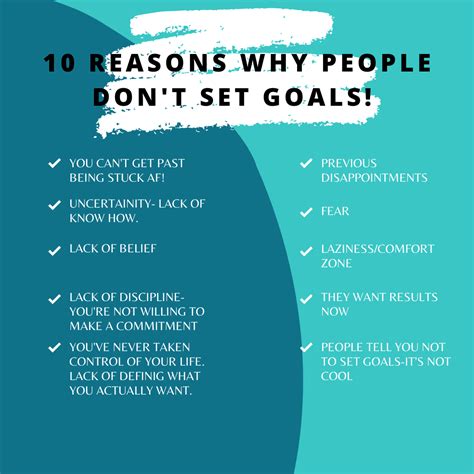 What percent of people don't have goals?