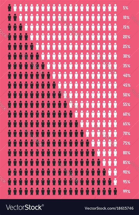 What percent of people like change?