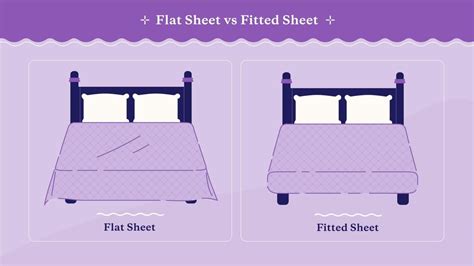 What percent of people use a flat sheet?