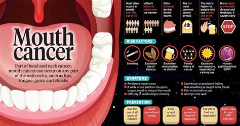 What percent of smokers get oral cancer?