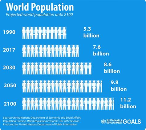 What percent of the population can sing?