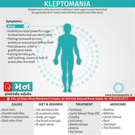 What percent of the world has kleptomania?