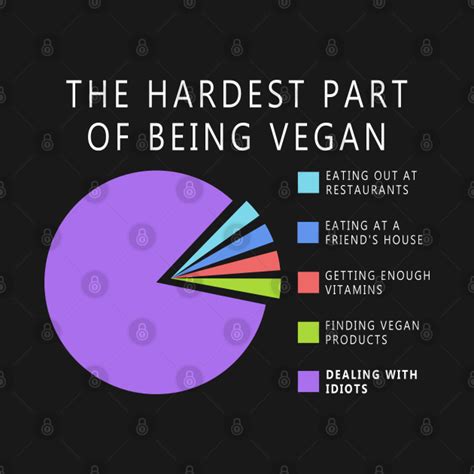 What percent of vegans quit?