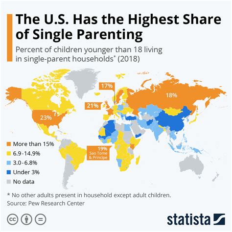 What percentage are single parents?