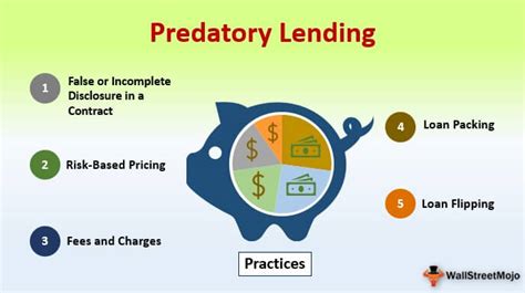 What percentage is a predatory loan?