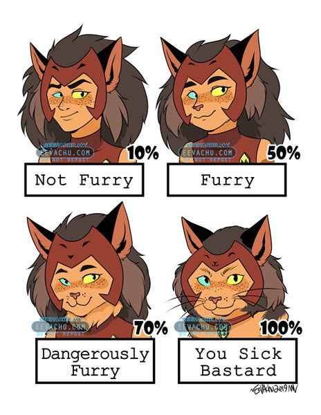 What percentage is furry?
