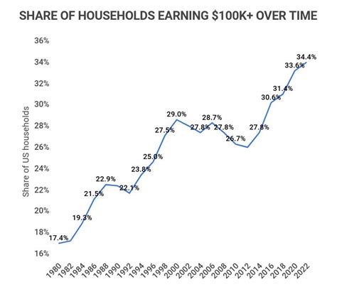 What percentage of Americans have $1000000 saved?