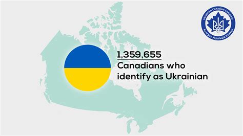 What percentage of Canada is Ukrainian?