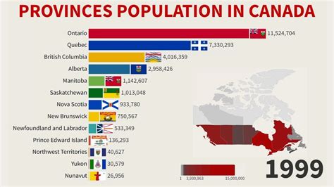 What percentage of Canadian men live to 100?