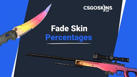 What percentage of gamers buy skins?