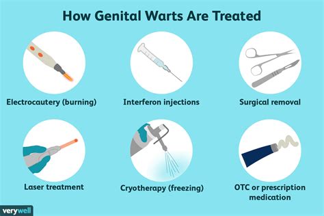 What percentage of genital warts go away?