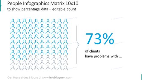 What percentage of humans are creative?