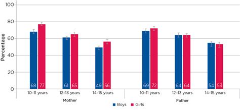 What percentage of kids grow up with both parents?