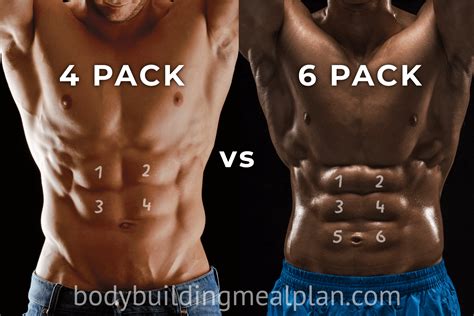 What percentage of men have a six-pack?