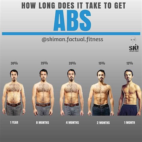 What percentage of men have abs?