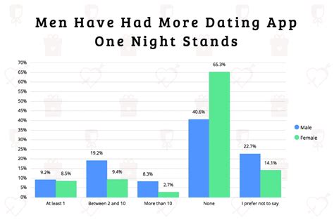 What percentage of men use Tinder?