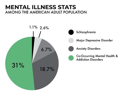 What percentage of musicians have mental health issues?