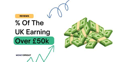 What percentage of people earn over 50k in the UK?