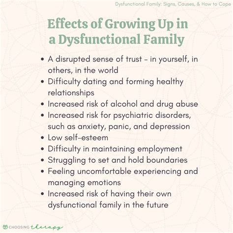 What percentage of people grow up in dysfunctional families?