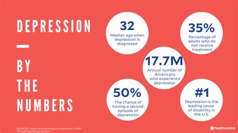 What percentage of people never recover from depression?