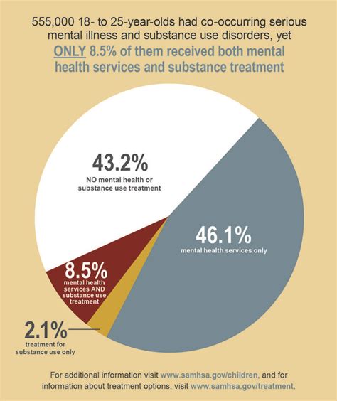 What percentage of people struggle with self-love?