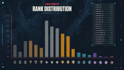 What percentage of players are diamond in Overwatch 2?