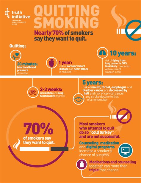 What percentage of smokers quit successfully?