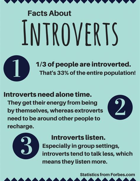 What percentage of students are introverts?