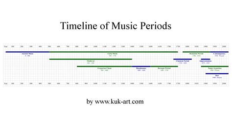 What period is modern music?