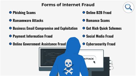 What personal information do fraudsters need?
