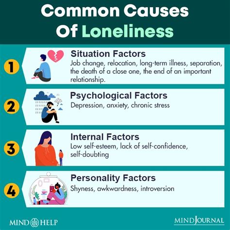 What personality disorder causes loneliness?