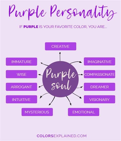 What personality is purple?