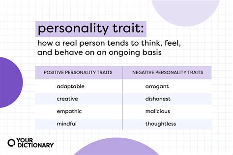 What personality trait is?